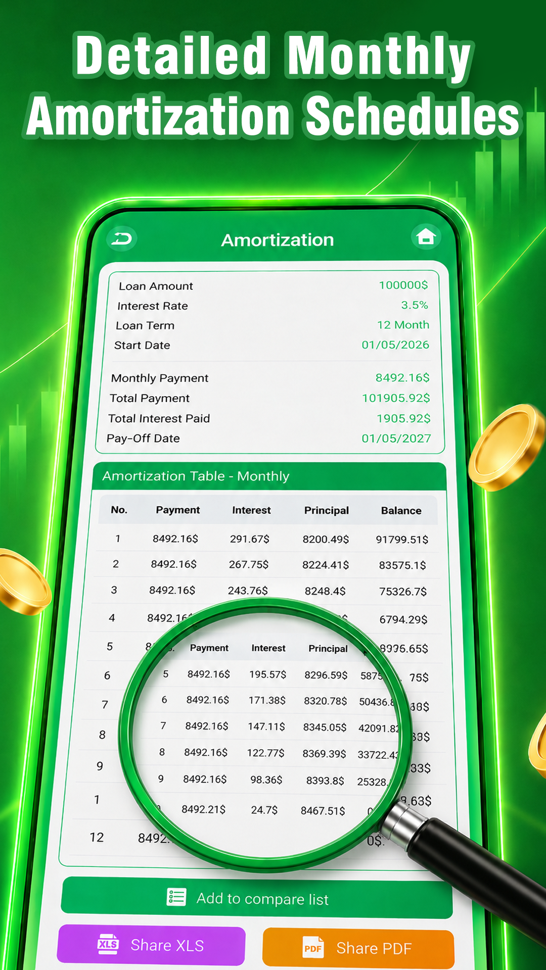 Amortization